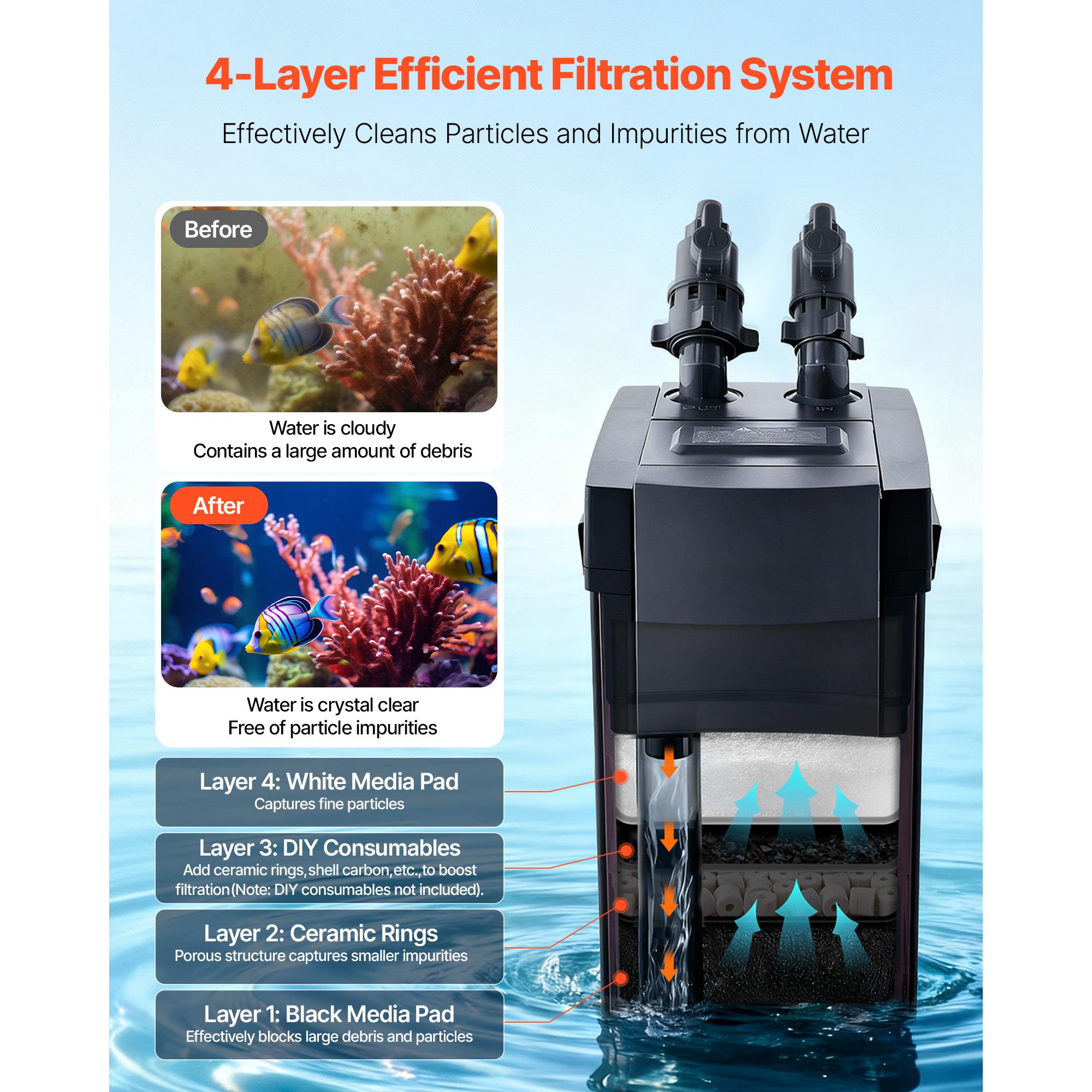 Filter Canister 396GPH, Filter - Aquarium Pump ulasan dan harga